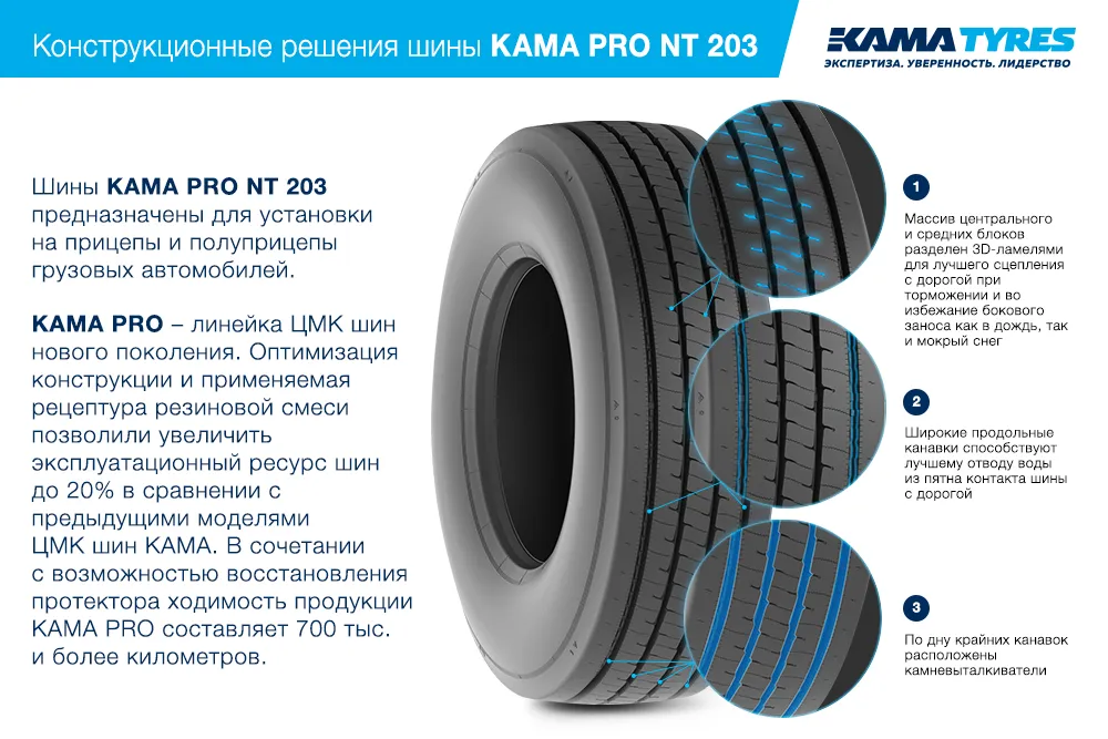 ЦМК шины KAMA PRO NT 203  в Кологриве